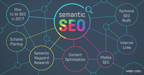 Semantic SEO là gì