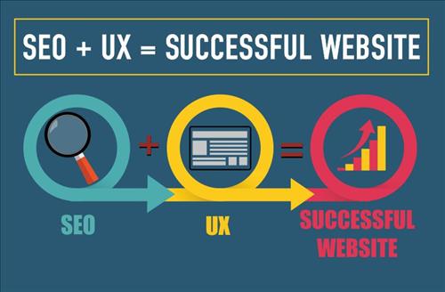 SEO và UX sự kết hợp hoàn hảo giúp tăng xếp hạng và chuyển đổi