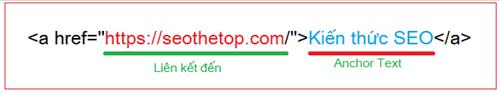 Văn bản neo của liên kết