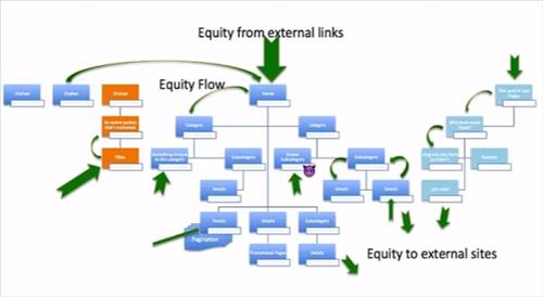 Link Equity là gì? 5 cách tối ưu link juice để xếp hạng cao hơn