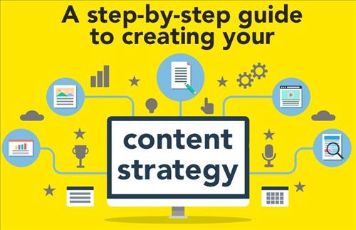 Content Strategy Template: Mẫu Lập Kế hoạch Chiến lược Nội dung