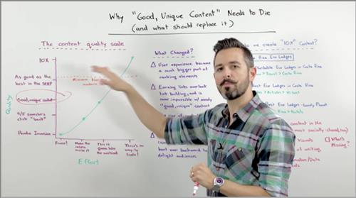 10x Content: Bí quyết tạo Content tốt hơn 10 lần đối thủ
