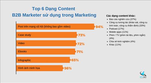 10 yếu tố tạo nên một bài content hay xuất sắc 2021