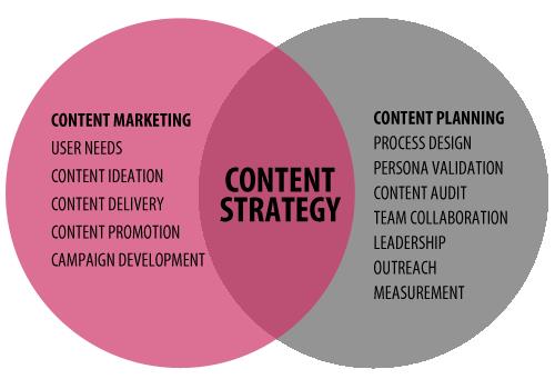 Content Strategy là gì? Cách xác định chiến lược nội dung phù hợp