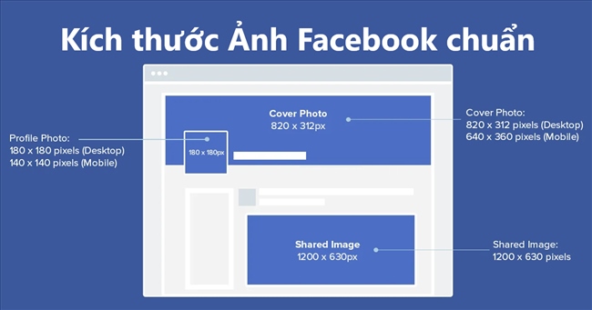 Nếu bạn đang tìm kiếm một kích thước chuẩn cho ảnh bìa Facebook của mình, hãy xem tại đây để tìm hiểu về kích thước tiêu chuẩn và tạo ra một bối cảnh hoàn hảo cho trang cá nhân của bạn.