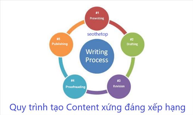 Content là gì? Quy trình 5 bước viết Content toàn diện về 1 chủ đề cụ thể