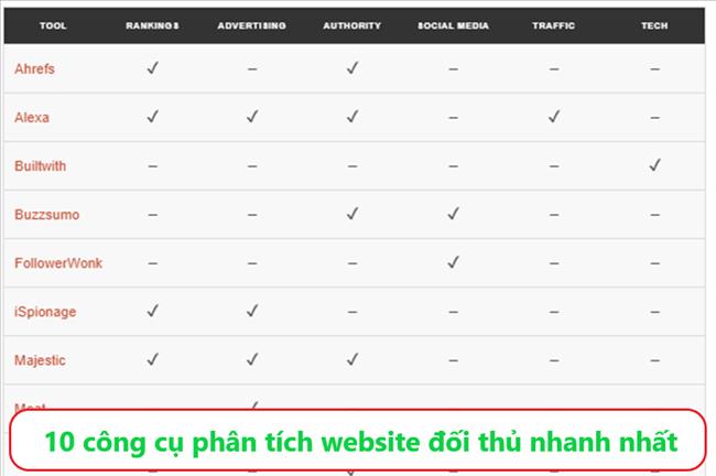 Top 10 công cụ phân tích website đối thủ nhanh chóng nhất 2021