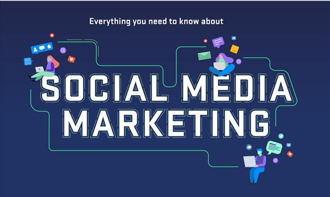 Phát triển chiến lược Social Media Marketing thành công với 4 giai đoạn