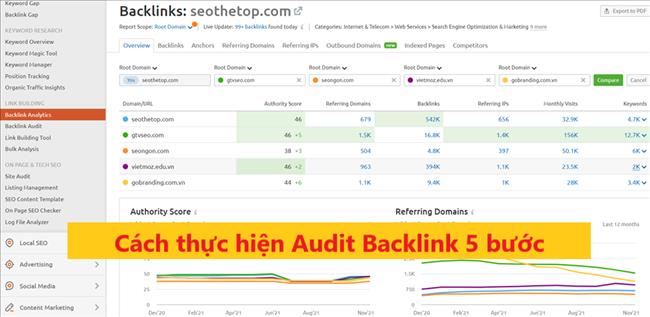 Audit backlink là gì? Cách thực hiện kiểm tra backlink trong 5 bước đơn giản