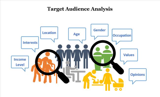 Target audience có liên quan gì đến tìm kiếm khách hàng tiềm năng?