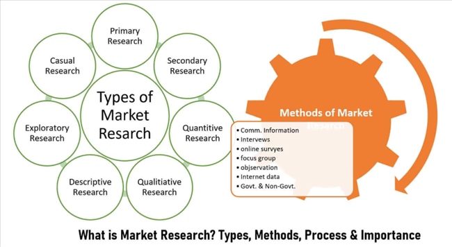 Các phương pháp nghiên cứu thị trường