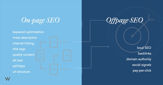 SEO On-page vs Off-page