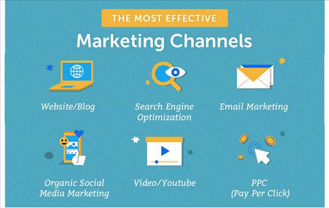 Marketing Channel: Cách chọn các kênh tiếp thị mang lại kết quả tốt nhất