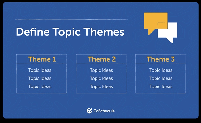 140455 content topic themes