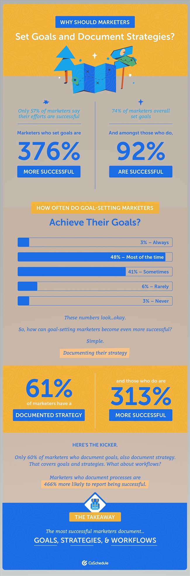 120439 marketing goals set