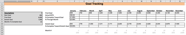 120449 marketing goals template
