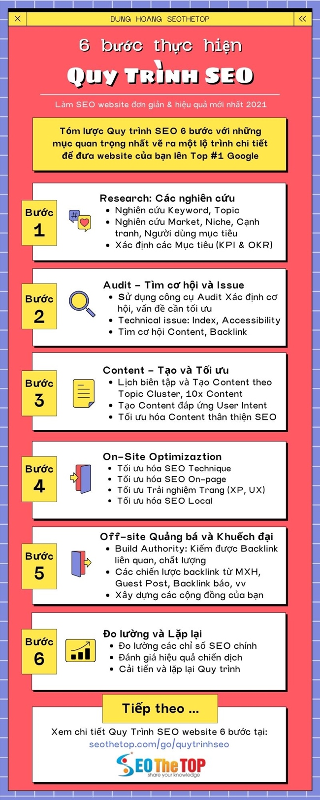 Infographic Quy trình SEO by Dung Hoang Seothetop