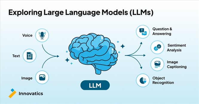 want to know why your ai model made that decision?... Bài 1: Tổng quan về AI và Mô hình Ngôn ngữ Lớn (LLM)