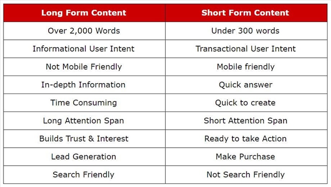 Long-form content