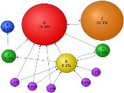 Thuật toán Google PageRank: Phân tích liên kết để xếp hạng