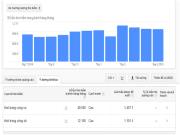 Phân tích từ khóa dùng công cụ Keyword Planner