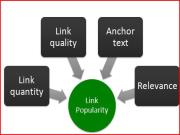 Link Quality: 8 yếu tố Đánh giá Chất lượng một Backlink