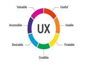 UX là gì? 7 yếu tố Trải nghiệm người dùng hàng đầu
