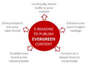 9 cách tối đa lợi ích của Evergreen Content trong Content marketing