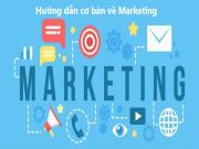 Marketing là gì? Hướng dẫn cơ bản về tiếp thị hiện đại mới nhất 2021
