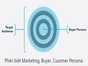 Phân biệt Marketing Avatar, Buyer Persona và Customer Persona