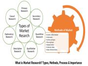 Các loại hình market research: Các phương pháp và ví dụ nghiên cứu thị trường