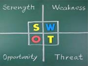 Phân tích SWOT Cách để triển khai Marketing thành công