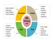 4P Trong Marketing Mix: Cách sử dụng 4p cho chiến lược tiếp thị thành công