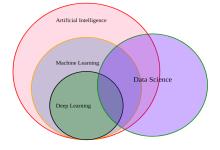 Data Science và Machine Learning: Sự khác biệt là gì?